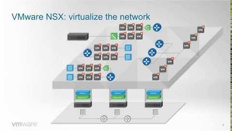 VMware NSX Webinar