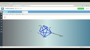 Easiest mesh rollout and management with MESHdesk