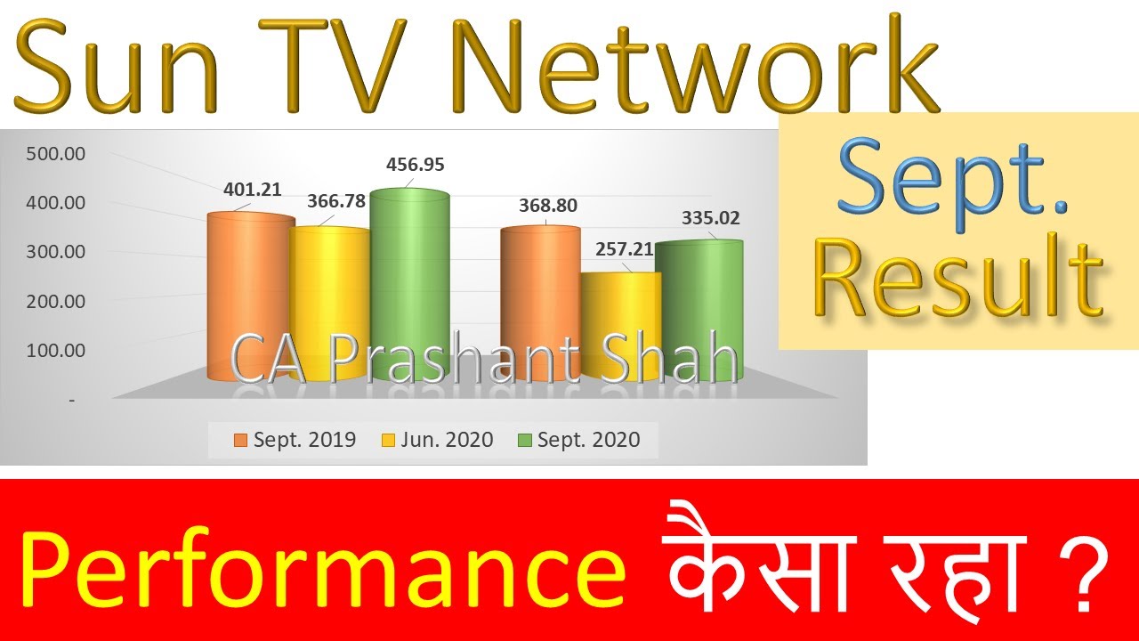 Sun TV Network September Quarter Results