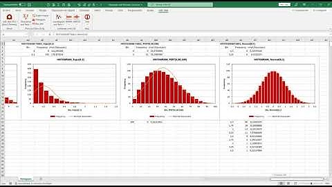 Histogram and Normal curve in Excel with raXL Stat