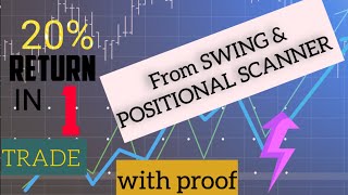 20% RETURN IN 1 TRADE |SWING SCREENER |10 June 2023