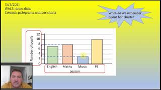 Maths D1