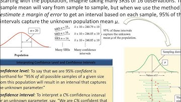 Interpreting Confidence Intervals