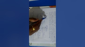 Module 5 Three phase syn generator