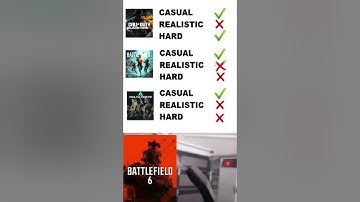 #battlefield  6 has been on my mind ever since the beta test. #gaming #bf6 #fyp