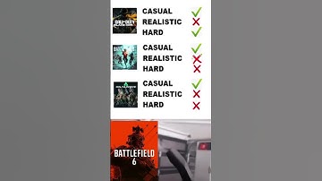 #battlefield  6 has been on my mind ever since the beta test. #gaming #bf6 #fyp