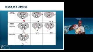 Pelvic trauma part 1: Classifications by Jai Rawal