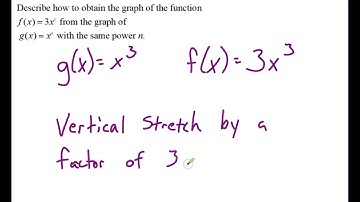Precalculus Lesson 2.2 Power Functions and Modeling