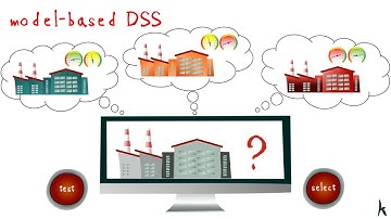 inknow solutions - model-based Decision Support Systems