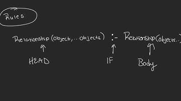 Programming In Prolog Part 2   Syntax, Questions and Structs