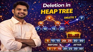 Deletion in Heap Tree With Example | Heap Tree | Min Heap | Max Heap | Data Structures | Algorithms