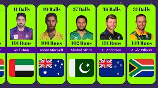 Batsmen With Fastest Hundred In ODI Cricket History