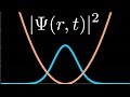 Simulating Quantum Systems [Split Operator Method]