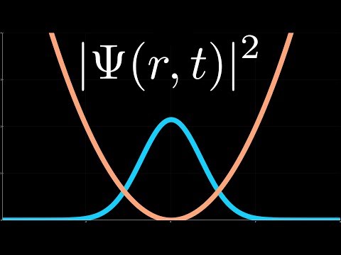 Simulating Quantum Systems [Split Operator Method]