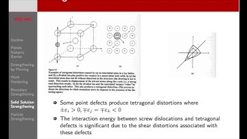 MSE 5441 - 9/1/2017 Strengthening Part 2