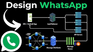 System Design Interview: Design WhatsApp