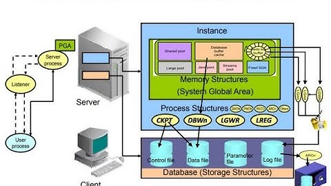 Oracle Database Server Architecture:  Process Structures