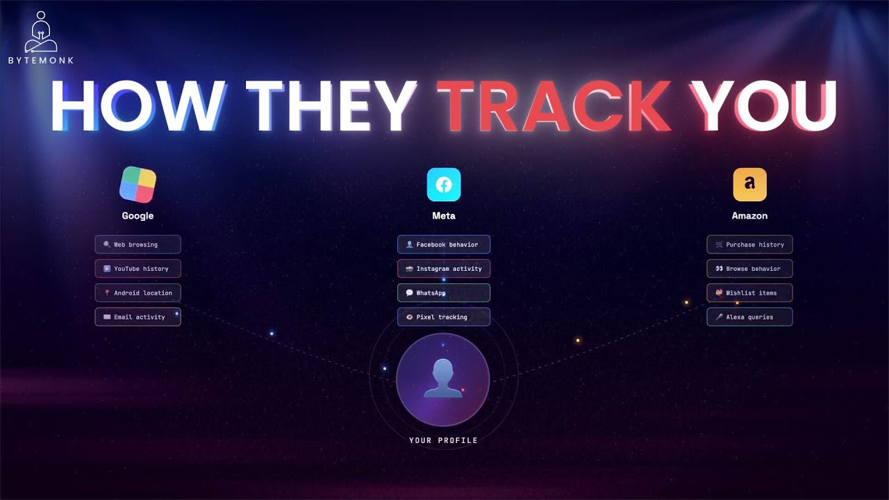 They're Tracking Everything You Do (How to Stop It) YouTube