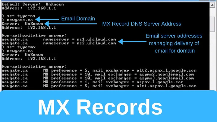 MX Records | DNS Records