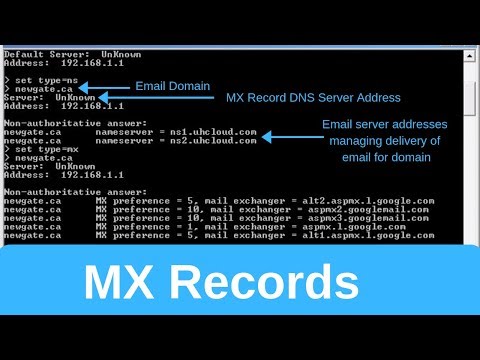 MX Records | DNS Records