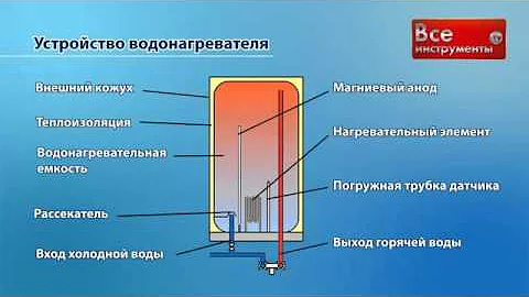 Что внутри аристона