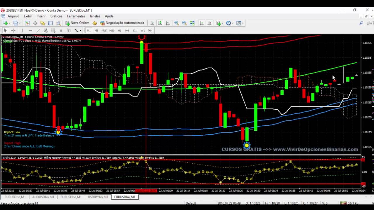 forex m15 stratégia a nettó valós keresetek példái