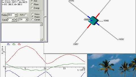 Seismic Moment Tensor