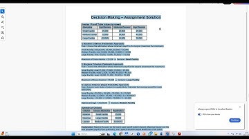 MGT613 Solved Assignment Decision Making Maximin Maximax Laplace