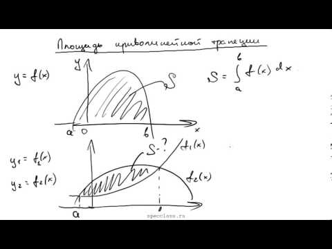 Нахождение площади криволинейной трапеции