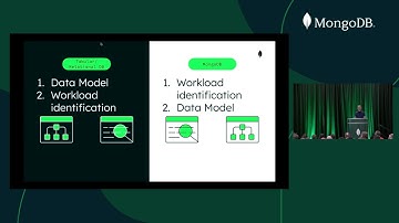 The Principles of Data Modeling for MongoDB (MongoDB World 2022)