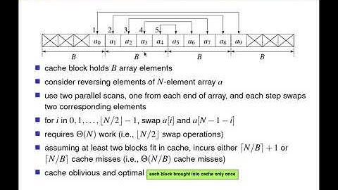 SENG 475 Lecture 24 (2019-06-28) — Cache-Efficient Algorithms