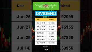TSM Taiwan Semiconductor Manufacturing Stock Dividend History