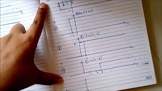 Sketch signals from given equations with tips and tricks | sketch waveforms | Emmanuel Tutorials