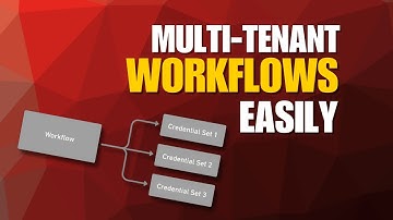 How I Manage 10 Clients with ONE n8n Workflow