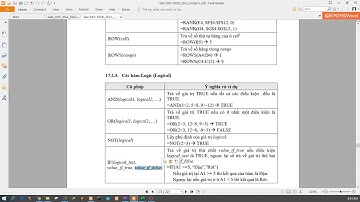 Lý thuyết Excel | 3. Nhóm hàm Logic