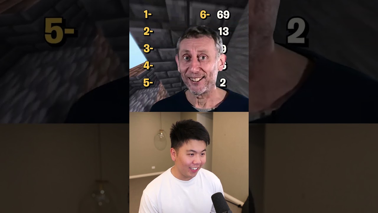 Most Common Favorite Numbers - YouTube