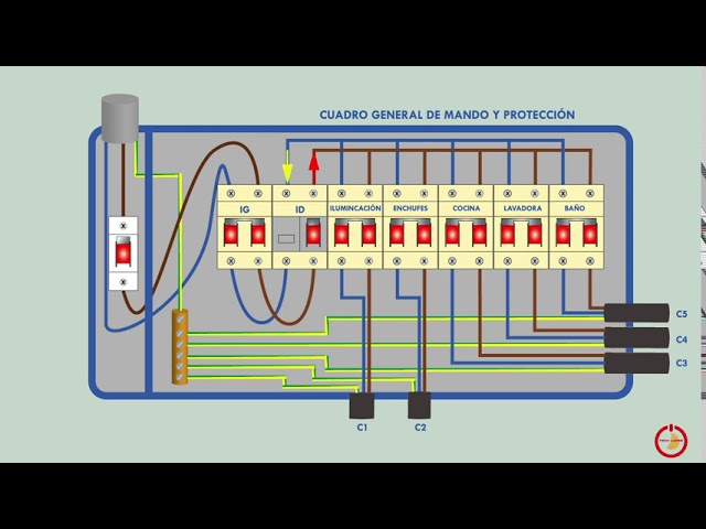 Vergonzoso Cubo electo Instalaciones eléctricas 5 (Elementos de protección) - YouTube