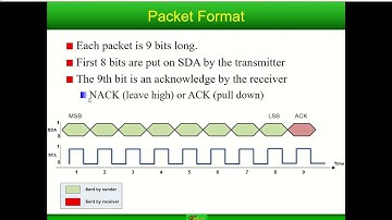 I2C (TWI)-Video 1-Basics