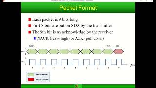 I2C (TWI)-Video 1-Basics