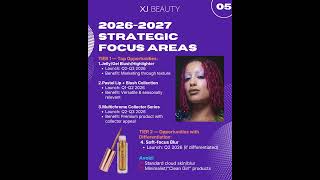The next generation of products is being shaped by makeup texture innovation.