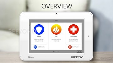 Beeyond Security IQ Panel:  Overview