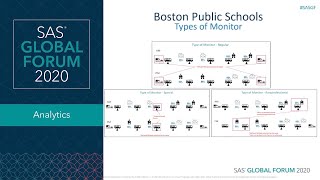 SAS/OR Software for Boston Public Schools Monitor Assignment for Special Needs Students screenshot 1