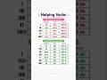Helping Verb in English Grammar #english #verb #suscribe #viral