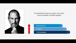 Уровни развития ИТ в бизнесе Уровни развития ИТ в бизнесе