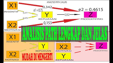 uji analisis path,variabel interverning,uji sobel, uji analisis jalur dengan spss