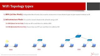 WiFi WLAN Topologies
