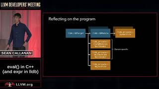 2017 LLVM Developers’ Meeting: S. Callanan “eval() in C++ ” Wealth