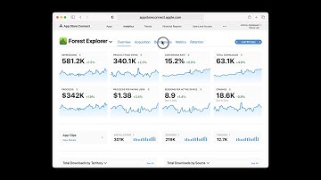 Measure and improve acquisition with App Analytics | 2023 | Apple