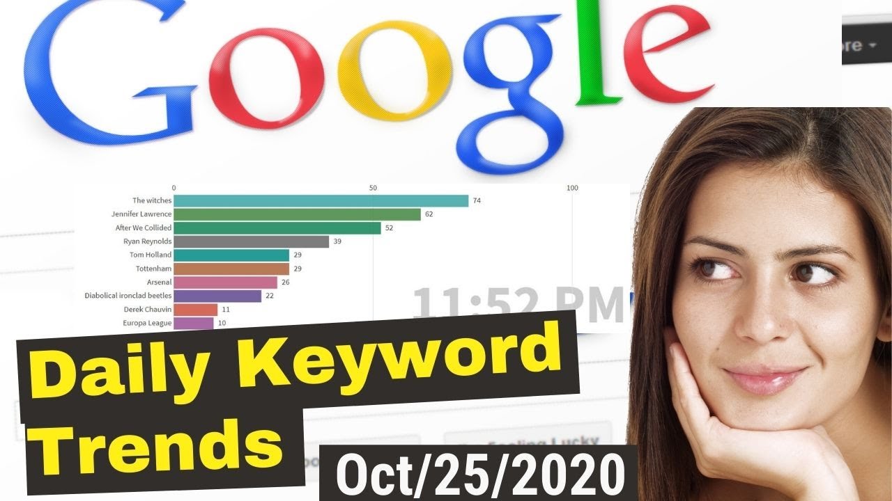 Daily Google Keyword Trends - Top 10 Search Trends For USA At 10/25/2020