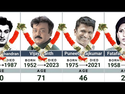 Remembering South Indian Stars ⭐😭 ( Tribute Video)